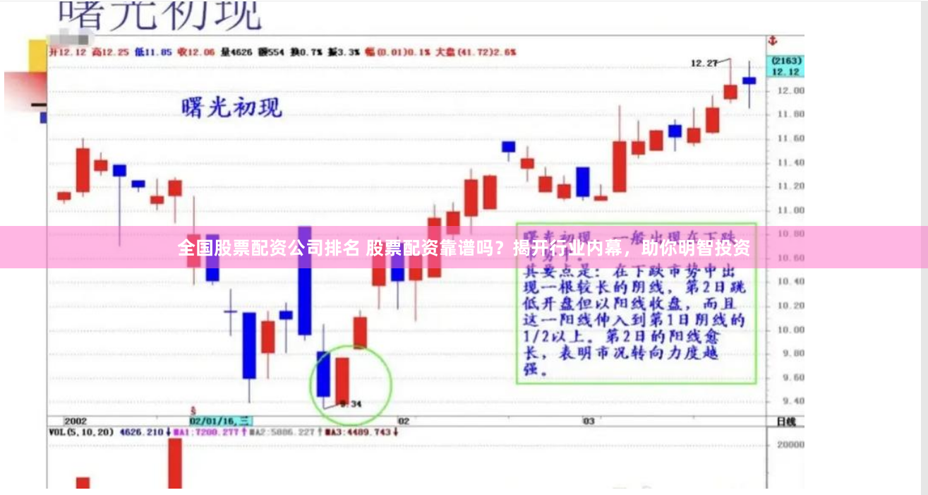 全國(guó)股票配資公司排名 股票配資靠譜嗎？揭開行業(yè)內(nèi)幕，助你明智投資