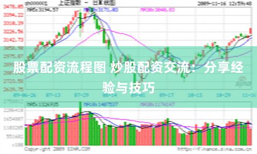 股票配資流程圖 炒股配資交流：分享經(jīng)驗(yàn)與技巧